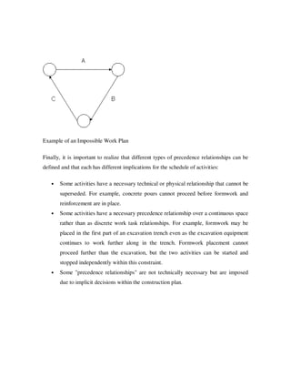 Example of an Impossible Work Plan

Finally, it is important to realize that different types of precedence relationships can be
defined and that each has different implications for the schedule of activities:

   •   Some activities have a necessary technical or physical relationship that cannot be
       superseded. For example, concrete pours cannot proceed before formwork and
       reinforcement are in place.
   •   Some activities have a necessary precedence relationship over a continuous space
       rather than as discrete work task relationships. For example, formwork may be
       placed in the first part of an excavation trench even as the excavation equipment
       continues to work further along in the trench. Formwork placement cannot
       proceed further than the excavation, but the two activities can be started and
       stopped independently within this constraint.
   •   Some "precedence relationships" are not technically necessary but are imposed
       due to implicit decisions within the construction plan.
 