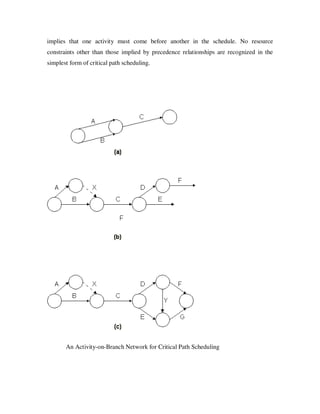 implies that one activity must come before another in the schedule. No resource
constraints other than those implied by precedence relationships are recognized in the
simplest form of critical path scheduling.




       An Activity-on-Branch Network for Critical Path Scheduling
 