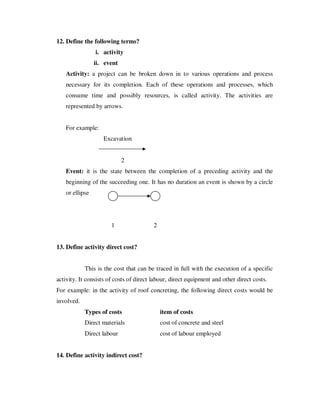 12. Define the following terms?
                i. activity
                ii. event
   Activity: a project can be broken down in to various operations and process
   necessary for its completion. Each of these operations and processes, which
   consume time and possibly resources, is called activity. The activities are
   represented by arrows.


   For example:
                   Excavation


                            2
   Event: it is the state between the completion of a preceding activity and the
   beginning of the succeeding one. It has no duration an event is shown by a circle
   or ellipse




                       1                 2


13. Define activity direct cost?


            This is the cost that can be traced in full with the execution of a specific
activity. It consists of costs of direct labour, direct equipment and other direct costs.
For example: in the activity of roof concreting, the following direct costs would be
involved.
            Types of costs                   item of costs
            Direct materials                 cost of concrete and steel
            Direct labour                    cost of labour employed


14. Define activity indirect cost?
 