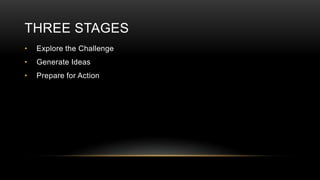 Creative Problem Solving Process | PPTX