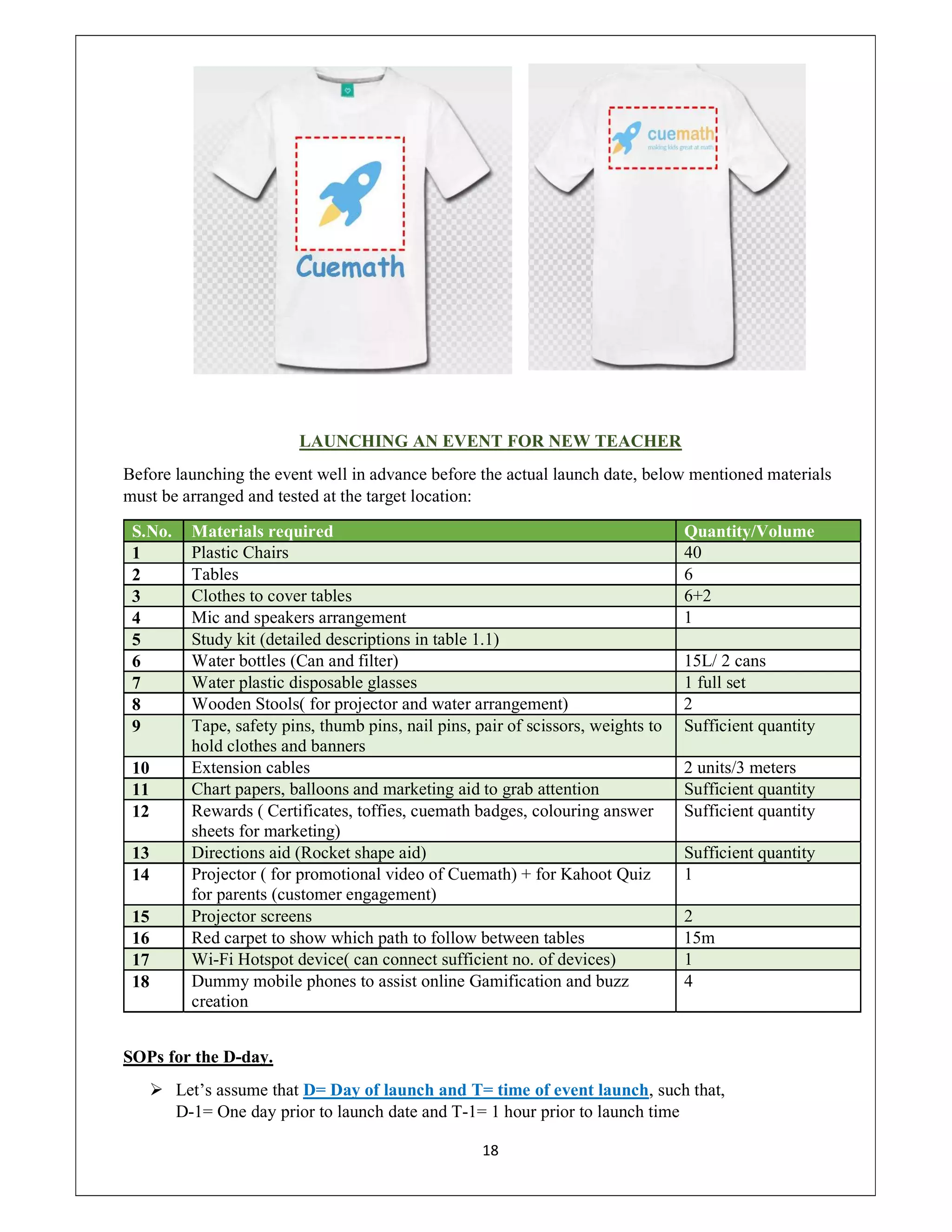 18
LAUNCHING AN EVENT FOR NEW TEACHER
Before launching the event well in advance before the actual launch date, below mentioned materials
must be arranged and tested at the target location:
S.No. Materials required Quantity/Volume
1 Plastic Chairs 40
2 Tables 6
3 Clothes to cover tables 6+2
4 Mic and speakers arrangement 1
5 Study kit (detailed descriptions in table 1.1)
6 Water bottles (Can and filter) 15L/ 2 cans
7 Water plastic disposable glasses 1 full set
8 Wooden Stools( for projector and water arrangement) 2
9 Tape, safety pins, thumb pins, nail pins, pair of scissors, weights to
hold clothes and banners
Sufficient quantity
10 Extension cables 2 units/3 meters
11 Chart papers, balloons and marketing aid to grab attention Sufficient quantity
12 Rewards ( Certificates, toffies, cuemath badges, colouring answer
sheets for marketing)
Sufficient quantity
13 Directions aid (Rocket shape aid) Sufficient quantity
14 Projector ( for promotional video of Cuemath) + for Kahoot Quiz
for parents (customer engagement)
1
15 Projector screens 2
16 Red carpet to show which path to follow between tables 15m
17 Wi-Fi Hotspot device( can connect sufficient no. of devices) 1
18 Dummy mobile phones to assist online Gamification and buzz
creation
4
SOPs for the D-day.
 Let’s assume that D= Day of launch and T= time of event launch, such that,
D-1= One day prior to launch date and T-1= 1 hour prior to launch time
 