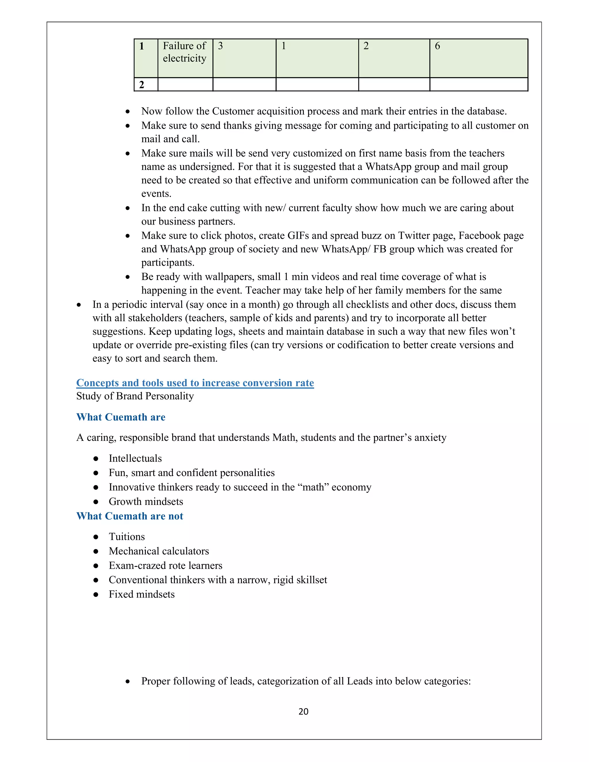 20
1 Failure of
electricity
3 1 2 6
2
 Now follow the Customer acquisition process and mark their entries in the database.
 Make sure to send thanks giving message for coming and participating to all customer on
mail and call.
 Make sure mails will be send very customized on first name basis from the teachers
name as undersigned. For that it is suggested that a WhatsApp group and mail group
need to be created so that effective and uniform communication can be followed after the
events.
 In the end cake cutting with new/ current faculty show how much we are caring about
our business partners.
 Make sure to click photos, create GIFs and spread buzz on Twitter page, Facebook page
and WhatsApp group of society and new WhatsApp/ FB group which was created for
participants.
 Be ready with wallpapers, small 1 min videos and real time coverage of what is
happening in the event. Teacher may take help of her family members for the same
 In a periodic interval (say once in a month) go through all checklists and other docs, discuss them
with all stakeholders (teachers, sample of kids and parents) and try to incorporate all better
suggestions. Keep updating logs, sheets and maintain database in such a way that new files won’t
update or override pre-existing files (can try versions or codification to better create versions and
easy to sort and search them.
Concepts and tools used to increase conversion rate
Study of Brand Personality
What Cuemath are
A caring, responsible brand that understands Math, students and the partner’s anxiety
● Intellectuals
● Fun, smart and confident personalities
● Innovative thinkers ready to succeed in the “math” economy
● Growth mindsets
What Cuemath are not
● Tuitions
● Mechanical calculators
● Exam-crazed rote learners
● Conventional thinkers with a narrow, rigid skillset
● Fixed mindsets
 Proper following of leads, categorization of all Leads into below categories:
 
