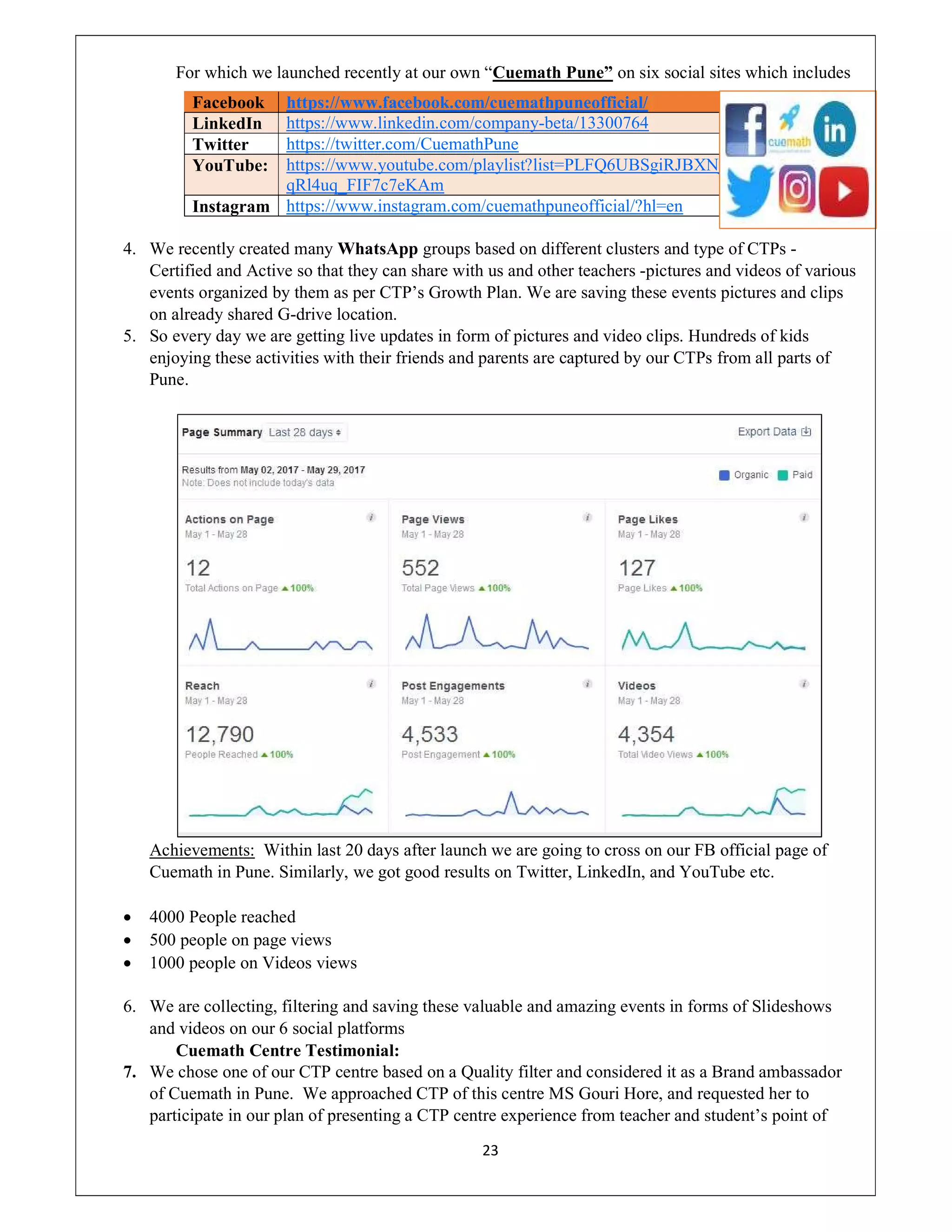 23
For which we launched recently at our own “Cuemath Pune” on six social sites which includes
4. We recently created many WhatsApp groups based on different clusters and type of CTPs -
Certified and Active so that they can share with us and other teachers -pictures and videos of various
events organized by them as per CTP’s Growth Plan. We are saving these events pictures and clips
on already shared G-drive location.
5. So every day we are getting live updates in form of pictures and video clips. Hundreds of kids
enjoying these activities with their friends and parents are captured by our CTPs from all parts of
Pune.
Achievements: Within last 20 days after launch we are going to cross on our FB official page of
Cuemath in Pune. Similarly, we got good results on Twitter, LinkedIn, and YouTube etc.
 4000 People reached
 500 people on page views
 1000 people on Videos views
6. We are collecting, filtering and saving these valuable and amazing events in forms of Slideshows
and videos on our 6 social platforms
Cuemath Centre Testimonial:
7. We chose one of our CTP centre based on a Quality filter and considered it as a Brand ambassador
of Cuemath in Pune. We approached CTP of this centre MS Gouri Hore, and requested her to
participate in our plan of presenting a CTP centre experience from teacher and student’s point of
Facebook https://www.facebook.com/cuemathpuneofficial/
LinkedIn https://www.linkedin.com/company-beta/13300764
Twitter https://twitter.com/CuemathPune
YouTube: https://www.youtube.com/playlist?list=PLFQ6UBSgiRJBXNj-
qRl4uq_FIF7c7eKAm
Instagram https://www.instagram.com/cuemathpuneofficial/?hl=en
 