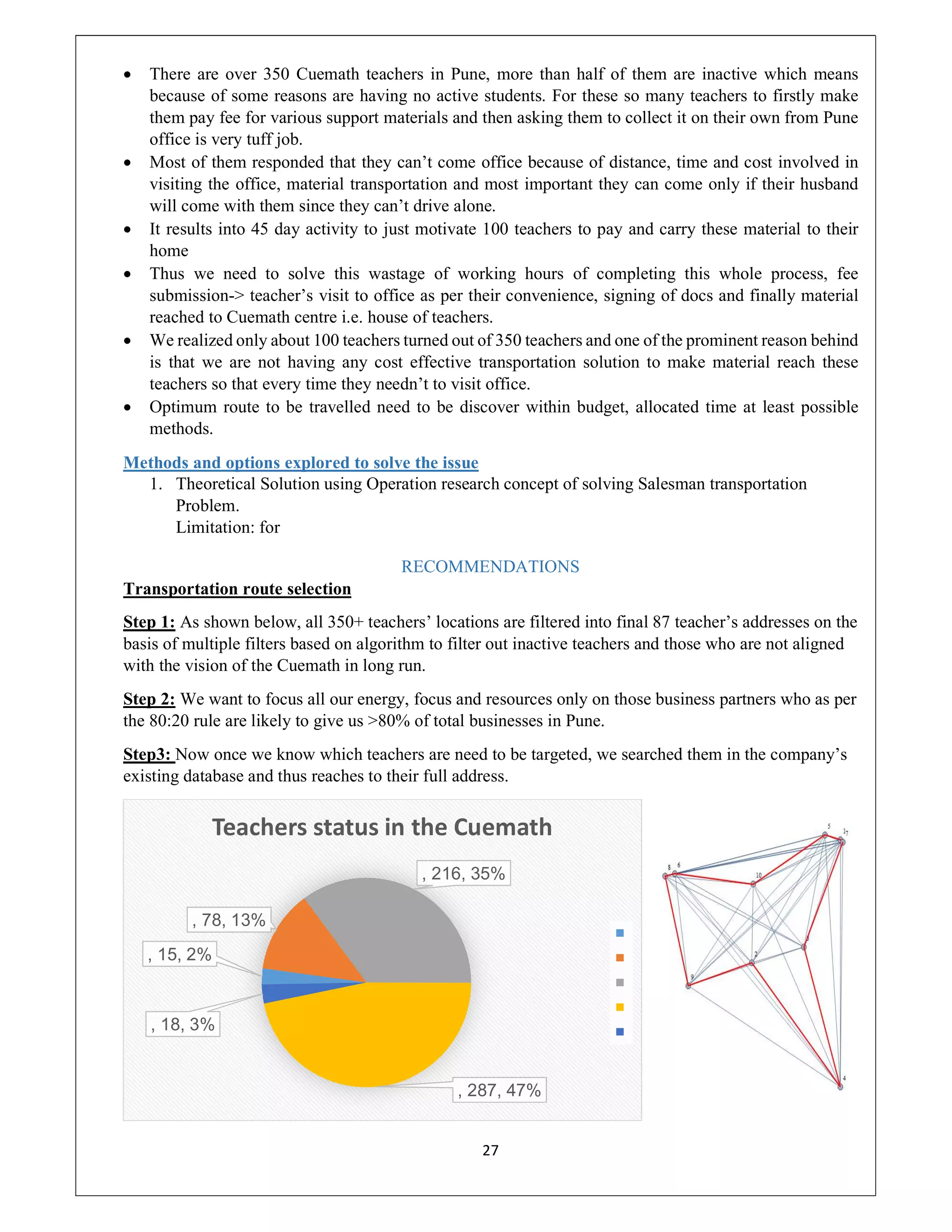 27
 There are over 350 Cuemath teachers in Pune, more than half of them are inactive which means
because of some reasons are having no active students. For these so many teachers to firstly make
them pay fee for various support materials and then asking them to collect it on their own from Pune
office is very tuff job.
 Most of them responded that they can’t come office because of distance, time and cost involved in
visiting the office, material transportation and most important they can come only if their husband
will come with them since they can’t drive alone.
 It results into 45 day activity to just motivate 100 teachers to pay and carry these material to their
home
 Thus we need to solve this wastage of working hours of completing this whole process, fee
submission-> teacher’s visit to office as per their convenience, signing of docs and finally material
reached to Cuemath centre i.e. house of teachers.
 We realized only about 100 teachers turned out of 350 teachers and one of the prominent reason behind
is that we are not having any cost effective transportation solution to make material reach these
teachers so that every time they needn’t to visit office.
 Optimum route to be travelled need to be discover within budget, allocated time at least possible
methods.
Methods and options explored to solve the issue
1. Theoretical Solution using Operation research concept of solving Salesman transportation
Problem.
Limitation: for
RECOMMENDATIONS
Transportation route selection
Step 1: As shown below, all 350+ teachers’ locations are filtered into final 87 teacher’s addresses on the
basis of multiple filters based on algorithm to filter out inactive teachers and those who are not aligned
with the vision of the Cuemath in long run.
Step 2: We want to focus all our energy, focus and resources only on those business partners who as per
the 80:20 rule are likely to give us >80% of total businesses in Pune.
Step3: Now once we know which teachers are need to be targeted, we searched them in the company’s
existing database and thus reaches to their full address.
, 15, 2%
, 78, 13%
, 216, 35%
, 287, 47%
, 18, 3%
Teachers status in the Cuemath
 