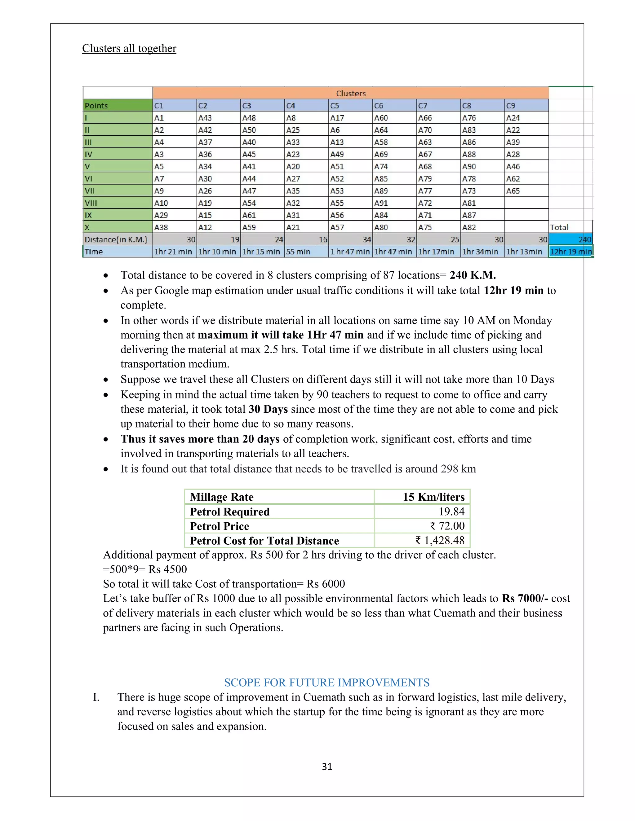31
Clusters all together
 Total distance to be covered in 8 clusters comprising of 87 locations= 240 K.M.
 As per Google map estimation under usual traffic conditions it will take total 12hr 19 min to
complete.
 In other words if we distribute material in all locations on same time say 10 AM on Monday
morning then at maximum it will take 1Hr 47 min and if we include time of picking and
delivering the material at max 2.5 hrs. Total time if we distribute in all clusters using local
transportation medium.
 Suppose we travel these all Clusters on different days still it will not take more than 10 Days
 Keeping in mind the actual time taken by 90 teachers to request to come to office and carry
these material, it took total 30 Days since most of the time they are not able to come and pick
up material to their home due to so many reasons.
 Thus it saves more than 20 days of completion work, significant cost, efforts and time
involved in transporting materials to all teachers.
 It is found out that total distance that needs to be travelled is around 298 km
Millage Rate 15 Km/liters
Petrol Required 19.84
Petrol Price ₹ 72.00
Petrol Cost for Total Distance ₹ 1,428.48
Additional payment of approx. Rs 500 for 2 hrs driving to the driver of each cluster.
=500*9= Rs 4500
So total it will take Cost of transportation= Rs 6000
Let’s take buffer of Rs 1000 due to all possible environmental factors which leads to Rs 7000/- cost
of delivery materials in each cluster which would be so less than what Cuemath and their business
partners are facing in such Operations.
SCOPE FOR FUTURE IMPROVEMENTS
I. There is huge scope of improvement in Cuemath such as in forward logistics, last mile delivery,
and reverse logistics about which the startup for the time being is ignorant as they are more
focused on sales and expansion.
 