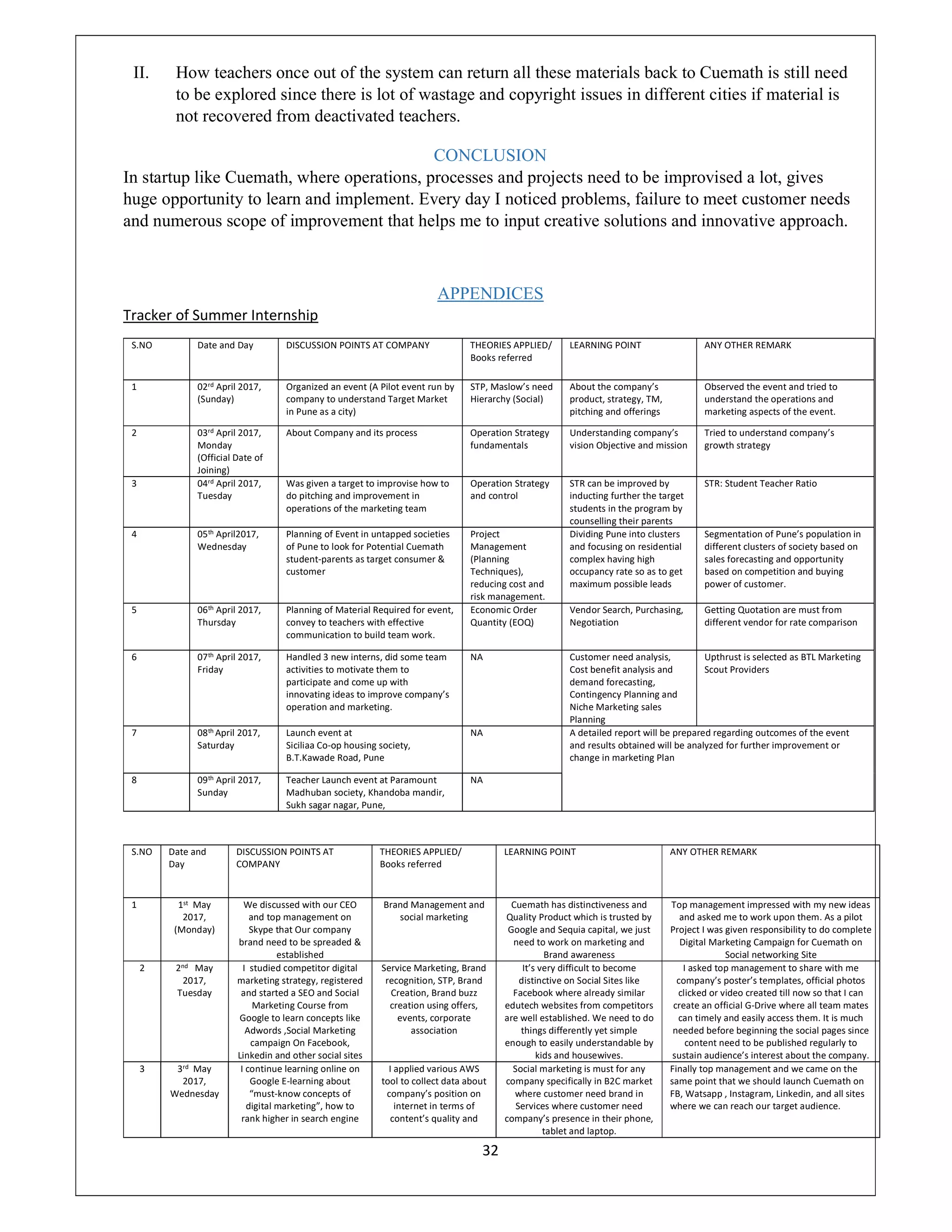 32
II. How teachers once out of the system can return all these materials back to Cuemath is still need
to be explored since there is lot of wastage and copyright issues in different cities if material is
not recovered from deactivated teachers.
CONCLUSION
In startup like Cuemath, where operations, processes and projects need to be improvised a lot, gives
huge opportunity to learn and implement. Every day I noticed problems, failure to meet customer needs
and numerous scope of improvement that helps me to input creative solutions and innovative approach.
APPENDICES
Tracker of Summer Internship
S.NO Date and Day DISCUSSION POINTS AT COMPANY THEORIES APPLIED/
Books referred
LEARNING POINT ANY OTHER REMARK
1 02rd April 2017,
(Sunday)
Organized an event (A Pilot event run by
company to understand Target Market
in Pune as a city)
STP, Maslow’s need
Hierarchy (Social)
About the company’s
product, strategy, TM,
pitching and offerings
Observed the event and tried to
understand the operations and
marketing aspects of the event.
2 03rd April 2017,
Monday
(Official Date of
Joining)
About Company and its process Operation Strategy
fundamentals
Understanding company’s
vision Objective and mission
Tried to understand company’s
growth strategy
3 04rd April 2017,
Tuesday
Was given a target to improvise how to
do pitching and improvement in
operations of the marketing team
Operation Strategy
and control
STR can be improved by
inducting further the target
students in the program by
counselling their parents
STR: Student Teacher Ratio
4 05th April2017,
Wednesday
Planning of Event in untapped societies
of Pune to look for Potential Cuemath
student-parents as target consumer &
customer
Project
Management
(Planning
Techniques),
reducing cost and
risk management.
Dividing Pune into clusters
and focusing on residential
complex having high
occupancy rate so as to get
maximum possible leads
Segmentation of Pune’s population in
different clusters of society based on
sales forecasting and opportunity
based on competition and buying
power of customer.
5 06th April 2017,
Thursday
Planning of Material Required for event,
convey to teachers with effective
communication to build team work.
Economic Order
Quantity (EOQ)
Vendor Search, Purchasing,
Negotiation
Getting Quotation are must from
different vendor for rate comparison
6 07th April 2017,
Friday
Handled 3 new interns, did some team
activities to motivate them to
participate and come up with
innovating ideas to improve company’s
operation and marketing.
NA Customer need analysis,
Cost benefit analysis and
demand forecasting,
Contingency Planning and
Niche Marketing sales
Planning
Upthrust is selected as BTL Marketing
Scout Providers
7 08th April 2017,
Saturday
Launch event at
Siciliaa Co-op housing society,
B.T.Kawade Road, Pune
NA A detailed report will be prepared regarding outcomes of the event
and results obtained will be analyzed for further improvement or
change in marketing Plan
8 09th April 2017,
Sunday
Teacher Launch event at Paramount
Madhuban society, Khandoba mandir,
Sukh sagar nagar, Pune,
NA
S.NO Date and
Day
DISCUSSION POINTS AT
COMPANY
THEORIES APPLIED/
Books referred
LEARNING POINT ANY OTHER REMARK
1 1st May
2017,
(Monday)
We discussed with our CEO
and top management on
Skype that Our company
brand need to be spreaded &
established
Brand Management and
social marketing
Cuemath has distinctiveness and
Quality Product which is trusted by
Google and Sequia capital, we just
need to work on marketing and
Brand awareness
Top management impressed with my new ideas
and asked me to work upon them. As a pilot
Project I was given responsibility to do complete
Digital Marketing Campaign for Cuemath on
Social networking Site
2 2nd May
2017,
Tuesday
I studied competitor digital
marketing strategy, registered
and started a SEO and Social
Marketing Course from
Google to learn concepts like
Adwords ,Social Marketing
campaign On Facebook,
Linkedin and other social sites
Service Marketing, Brand
recognition, STP, Brand
Creation, Brand buzz
creation using offers,
events, corporate
association
It’s very difficult to become
distinctive on Social Sites like
Facebook where already similar
edutech websites from competitors
are well established. We need to do
things differently yet simple
enough to easily understandable by
kids and housewives.
I asked top management to share with me
company’s poster’s templates, official photos
clicked or video created till now so that I can
create an official G-Drive where all team mates
can timely and easily access them. It is much
needed before beginning the social pages since
content need to be published regularly to
sustain audience’s interest about the company.
3 3rd May
2017,
Wednesday
I continue learning online on
Google E-learning about
“must-know concepts of
digital marketing”, how to
rank higher in search engine
I applied various AWS
tool to collect data about
company’s position on
internet in terms of
content’s quality and
Social marketing is must for any
company specifically in B2C market
where customer need brand in
Services where customer need
company’s presence in their phone,
tablet and laptop.
Finally top management and we came on the
same point that we should launch Cuemath on
FB, Watsapp , Instagram, Linkedin, and all sites
where we can reach our target audience.
 