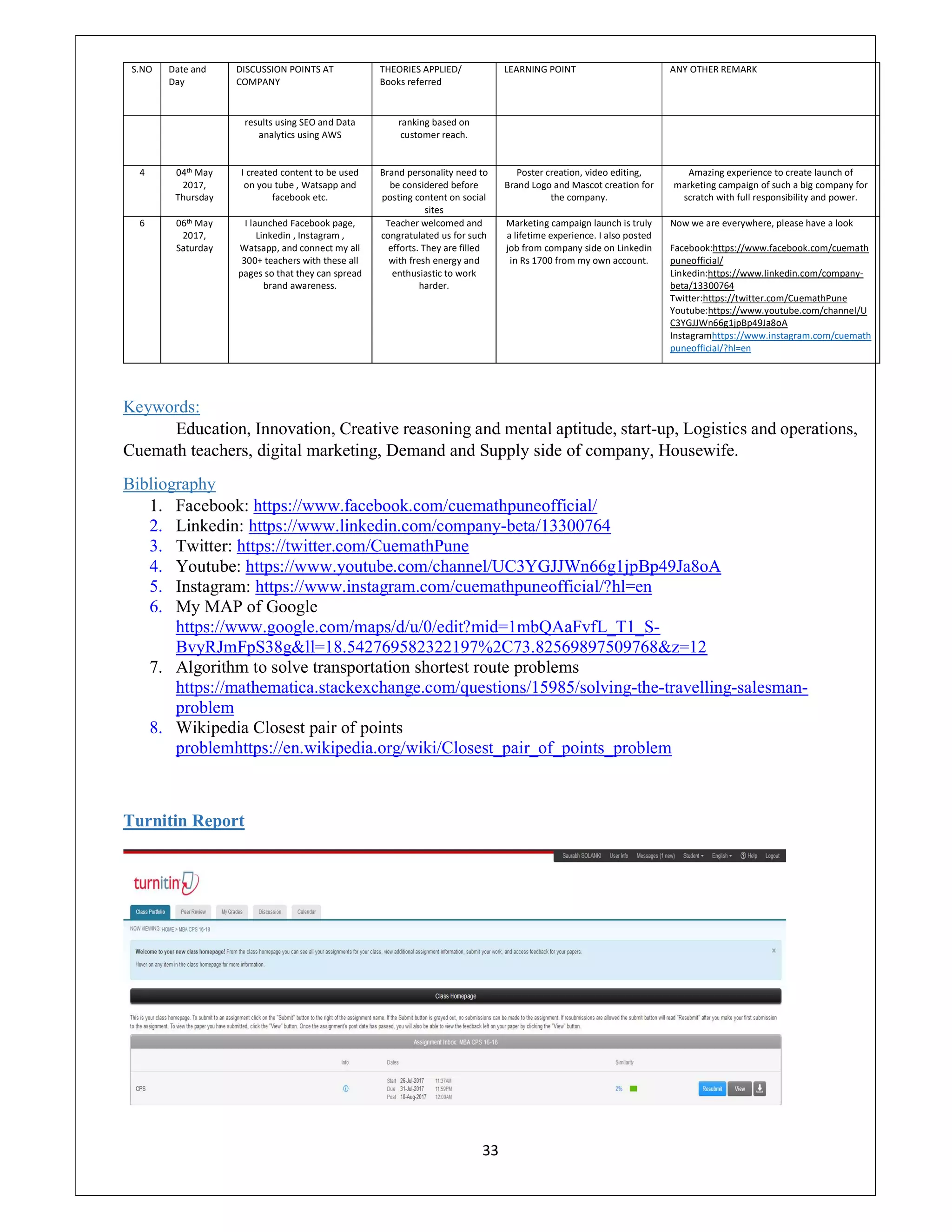 33
S.NO Date and
Day
DISCUSSION POINTS AT
COMPANY
THEORIES APPLIED/
Books referred
LEARNING POINT ANY OTHER REMARK
results using SEO and Data
analytics using AWS
ranking based on
customer reach.
4 04th May
2017,
Thursday
I created content to be used
on you tube , Watsapp and
facebook etc.
Brand personality need to
be considered before
posting content on social
sites
Poster creation, video editing,
Brand Logo and Mascot creation for
the company.
Amazing experience to create launch of
marketing campaign of such a big company for
scratch with full responsibility and power.
6 06th May
2017,
Saturday
I launched Facebook page,
Linkedin , Instagram ,
Watsapp, and connect my all
300+ teachers with these all
pages so that they can spread
brand awareness.
Teacher welcomed and
congratulated us for such
efforts. They are filled
with fresh energy and
enthusiastic to work
harder.
Marketing campaign launch is truly
a lifetime experience. I also posted
job from company side on Linkedin
in Rs 1700 from my own account.
Now we are everywhere, please have a look
Facebook:https://www.facebook.com/cuemath
puneofficial/
Linkedin:https://www.linkedin.com/company-
beta/13300764
Twitter:https://twitter.com/CuemathPune
Youtube:https://www.youtube.com/channel/U
C3YGJJWn66g1jpBp49Ja8oA
Instagramhttps://www.instagram.com/cuemath
puneofficial/?hl=en
Keywords:
Education, Innovation, Creative reasoning and mental aptitude, start-up, Logistics and operations,
Cuemath teachers, digital marketing, Demand and Supply side of company, Housewife.
Bibliography
1. Facebook: https://www.facebook.com/cuemathpuneofficial/
2. Linkedin: https://www.linkedin.com/company-beta/13300764
3. Twitter: https://twitter.com/CuemathPune
4. Youtube: https://www.youtube.com/channel/UC3YGJJWn66g1jpBp49Ja8oA
5. Instagram: https://www.instagram.com/cuemathpuneofficial/?hl=en
6. My MAP of Google
https://www.google.com/maps/d/u/0/edit?mid=1mbQAaFvfL_T1_S-
BvyRJmFpS38g&ll=18.542769582322197%2C73.82569897509768&z=12
7. Algorithm to solve transportation shortest route problems
https://mathematica.stackexchange.com/questions/15985/solving-the-travelling-salesman-
problem
8. Wikipedia Closest pair of points
problemhttps://en.wikipedia.org/wiki/Closest_pair_of_points_problem
Turnitin Report
 