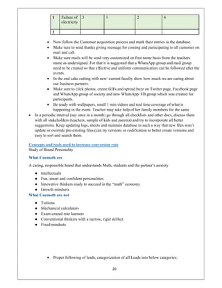 Cps report Document , Summer internship, MBA, Operations, Forward ...