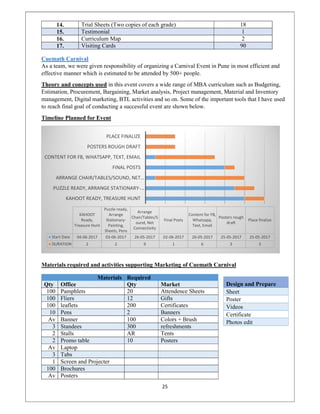 Cps report Document , Summer internship, MBA, Operations, Forward ...