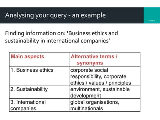 Library
Analysing your query - an example
Finding information on: ‘Business ethics and
sustainability in international companies’
Main aspects Alternative terms /
synonyms
1. Business ethics corporate social
responsibility, corporate
ethics / values / principles
2. Sustainability environment, sustainable
development
3. International
companies
global organisations,
multinationals
 