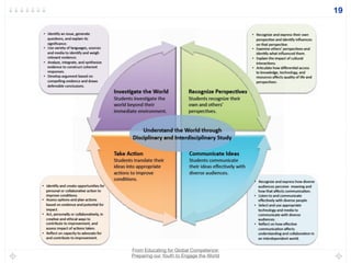 From Educating for Global Competence:
Preparing our Youth to Engage the World
19
 