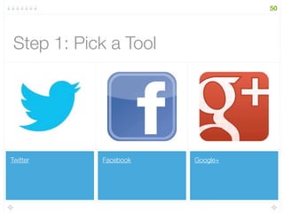 Google+FacebookTwitter
50
Step 1: Pick a Tool
 