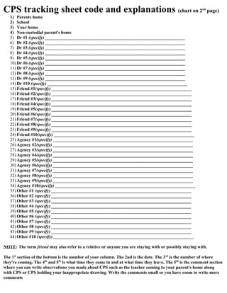 CPS tracking sheet code and explanations (chart on 2                                                      nd
                                                                                                               page)
   1) Parents home
   2) School
   3) Your home
   4) Non-custodial parent's home
   5) Dr #1 (specify) _______________________________________________________________
   6) Dr #2 (specify) _______________________________________________________________
   7) Dr #3 (specify) _______________________________________________________________
   8) Dr #4 (specify) _______________________________________________________________
   9) Dr #5 (specify) _______________________________________________________________
   10) Dr #6 (specify) _______________________________________________________________
   11) Dr #7 (specify) _______________________________________________________________
   12) Dr #8 (specify) _______________________________________________________________
   13) Dr #9 (specify) _______________________________________________________________
   14) Dr #10 (specify) _______________________________________________________________
   15) Friend #1(specify) _______________________________________________________________
   16) Friend #2(specify) _______________________________________________________________
   17) Friend #3(specify) _______________________________________________________________
   18) Friend #4(specify) _______________________________________________________________
   19) Friend #5(specify) _______________________________________________________________
   20) Friend #6(specify) _______________________________________________________________
   21) Friend #7(specify) _______________________________________________________________
   22) Friend #8(specify) _______________________________________________________________
   23) Friend #9(specify) _______________________________________________________________
   24) Friend #10(specify) _______________________________________________________________
   25) Agency #1(specify) _______________________________________________________________
   26) Agency #2(specify) _______________________________________________________________
   27) Agency #3(specify) _______________________________________________________________
   28) Agency #4(specify) _______________________________________________________________
   29) Agency #5(specify) _______________________________________________________________
   30) Agency #6(specify) _______________________________________________________________
   31) Agency #7(specify) _______________________________________________________________
   32) Agency #8(specify) _______________________________________________________________
   33) Agency #9(specify) _______________________________________________________________
   34) Agency #10(specify) _______________________________________________________________
   35) Other #1 (specify) _______________________________________________________________
   36) Other #2 (specify) _______________________________________________________________
   37) Other #3 (specify) _______________________________________________________________
   38) Other #4 (specify) _______________________________________________________________
   39) Other #5 (specify) _______________________________________________________________
   40) Other #6 (specify) _______________________________________________________________
   41) Other #7 (specify) _______________________________________________________________
   42) Other #8 (specify) _______________________________________________________________
   43) Other #9 (specify) _______________________________________________________________
   44) Other #10 (specify) _______________________________________________________________

NOTE: The term friend may also refer to a relative or anyone you are staying with or possibly staying with.

The 1st section of the bottom is the number of your column. The 2nd is the date. The 3rd is the number of where
they're coming. The 4th and 5th is what time they come in and at what time they leave. The 5th is the comment section
where you can write observations you made about CPS such as the teacher coming to your parent's home along
with CPS or CPS holding your inappropriate drawing. Write the comments small so you have room to write more
comments
 