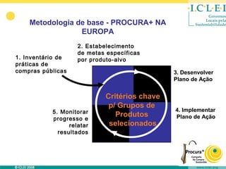 Metodologia de base - PROCURA+ NA
                 EUROPA
                    2. Estabelecimento
                    de metas específicas
1. Inventário de    por produto-alvo
práticas de
compras públicas                               3. Desenvolver
                                               Plano de Ação


                             Critérios chave
                              p/ Grupos de
           5. Monitorar                        4. Implementar
                                Produtos       Plano de Ação
           progresso e
                 relatar      selecionados
             resultados
 