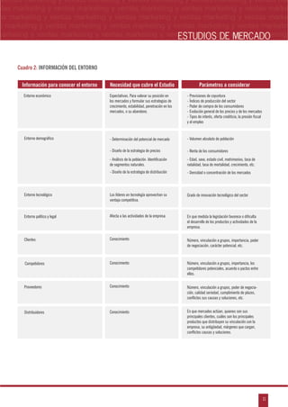 n
a
s
m
11
ventas marketing y ventas marketing y ventas marketing y ventas marketing y ventas ma
ntas marketing y ventas marketing y ventas marketing y ventas marketing y ventas marke
as marketing y ventas marketing y ventas marketing y ventas marketing y ventas marke
s marketing y ventas marketing y ventas marketing y ventas marketing y ventas marketin
marketing y ventas marketing y ventas marketing y ventas marketing y ventas marketingESTUDIOS DE MERCADO
Información para conocer el entorno Necesidad que cubre el Estudio Parámetros a considerar
Entorno económico
Entorno demográfico
Entorno tecnológico
Entorno político y legal
Clientes
Competidores
Proveedores
Distribuidores
Expectativas. Para valorar su posición en
los mercados y formular sus estrategias de
crecimiento, estabilidad, penetración en los
mercados, o su abandono.
- Previsiones de coyuntura
- Índices de producción del sector
- Poder de compra de los consumidores
- Evolución general de los precios y de los mercados
- Tipos de interés, oferta crediticia, la presión fiscal
y el empleo
- Volumen absoluto de población- Determinación del potencial de mercado
- Diseño de la estrategia de precios - Renta de los consumidores
- Análisis de la población. Identificación
de segmentos naturales.
- Edad, sexo, estado civil, matrimonios, tasa de
natalidad, tasa de mortalidad, crecimiento, etc.
- Diseño de la estrategia de distribución - Densidad o concentración de los mercados
Los líderes en tecnología aprovechan su
ventaja competitiva.
Afecta a las actividades de la empresa.
Conocimiento
Conocimiento
Conocimiento
Conocimiento
Grado de innovación tecnológico del sector
En que medida la legislación favorece o dificulta
el desarrollo de los productos y actividades de la
empresa.
Número, vinculación a grupos, importancia, poder
de negociación, carácter potencial, etc.
Número, vinculación a grupos, importancia, los
competidores potenciales, acuerdo o pactos entre
ellos.
Número, vinculación a grupos, poder de negocia-
ción, calidad seriedad, cumplimiento de plazos,
conflictos sus causas y soluciones, etc.
En que mercados actúan, quienes son sus
principales clientes, cuáles son los principales
productos que distribuyen su vinculación con la
empresa, su antigüedad, márgenes que cargan,
conflictos causas y soluciones.
Cuadro 2: INFORMACIÓN DEL ENTORNO
 