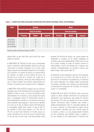 34
arketing y ventas marketing y ventas marketing y ventas marketing y ventas marketing y
eting y ventas marketing y ventas marketing y ventas marketing y ventas marketing y ven
g y ventas marketing y ventas marketing y ventas marketing y ventas marketing y venta
g y ventas marketing y ventas marketing y ventas marketing y ventas marketing y ventas
ventas marketing y ventas marketing y ventas marketing y ventas marketing y ventas m
n
a
s
m
alguna tarde, ya que cabe intuir que el perfil del sujeto
puede ser distinto.
b) MUESTREO DE JUICIOS. En este caso el investigador
acude a individuos experimentados (expertos) para que
seleccionen la muestra, basándose en su juicio sobre
alguna característica apropiada requerida a los miembros
de la muestra. Los índices de precios al consumo (IPC),
por ejemplo, se basan en una muestra de juicios de
artículos de la cesta de la compra, los costes de la
vivienda y, otros bienes y servicios seleccionados de los
que se espera reflejen una muestra representativa de
artículos consumidos por la mayoría de los ciudadanos.
c) MUESTREO POR CUOTAS. Asegura que los diversos
subgrupos que se han identificado en una población (por
ejemplo en base al sexo, o al nivel de estudios) estén
representados en la muestra y con la proporción exacta
que el investigador desee. El entrevistador tendrá la
responsabilidad de encontrar a las personas necesarias
para completar cada subgrupo o cuota. Así por ejemplo,
en el caso en el que se deban realizar 100 entrevistas,
el investigador puede tener interés en que el 50% (o
por ejemplo el 30%) sean mujeres y el otro 50% (o
70% en su caso) sean hombres. En muchos casos, las
cuotas consisten en un cruce de varias características,
no de una sola. En este caso, cada entrevistador suele
disponer de una hoja de cuotas. Las cuotas pueden ser
marginales o cruzadas. En las cuotas marginales se
considera cada cuota independiente (Tabla 1); en el caso
de la cuota cruzada, se exige un número concreto al
entrevistador, a partir del tamaño de la muestra, que
combine simultáneamente los distintos criterios que
debe recoger cada cuota (Tabla 2).
El método de cuotas marginales suele ser más empleado,
en la práctica, por ser mucho más fácil de aplicar. A
pesar de ser un muestreo no probabilístico, el muestreo
por cuota, elaborado con cuidado, puede proporcionar
muy buenos resultados. Sus ventajas son, básicamente,
la velocidad de recopilación de los datos, los menores
costes y la comodidad.
d) MUESTREO DE BOLA DE NIEVE. Suele utilizarse
cuando se desea obtener información de poblaciones
„peculiares‰, muy específicas, que pueden ser difíciles
de localizar. Es el caso, por ejemplo, en el que se desea
obtener información sobre individuos que montan a
caballo habitualmente. Como es imposible disponer de
un marco muestral, se seleccionará de alguna forma,
a los primeros individuos que van a formar parte de
la muestra y estos, a su vez, proporcionarán nombres
de otros individuos, que también montan a caballo, a
los que también se les entrevistará. El muestreo por
Edad Hombre Mujer
Nivel de estudios Nivel de estudios
Primario Medio Superior Primario Medio Superior
18-34 años
35-49 años
50-65 años
65 o más años
15
15
9
8
10
10
6
4
5
5
3
2
15
15
9
8
10
10
6
4
5
5
3
8
Fuente a partir de Grande y Abascal (1995)
Tabla 2. - EJEMPLO DE TABLA UTILIZADA EN MUESTREO POR CUOTAS CRUZADAS (TOTAL 190 PERSONAS)
 