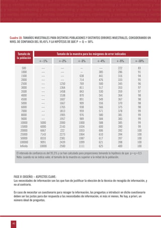 40
arketing y ventas marketing y ventas marketing y ventas marketing y ventas marketing y
eting y ventas marketing y ventas marketing y ventas marketing y ventas marketing y ven
g y ventas marketing y ventas marketing y ventas marketing y ventas marketing y venta
g y ventas marketing y ventas marketing y ventas marketing y ventas marketing y ventas
ventas marketing y ventas marketing y ventas marketing y ventas marketing y ventas m
n
a
s
m
Tamaño de
la población
Tamaño de la muestra para los márgenes de error indicados
+- 1% +-2% +-3% +-4% +-5% +-10%
500
1000
1500
2000
2500
3000
3500
4000
4500
5000
6000
7000
8000
9000
10000
15000
20000
25000
50000
100000
Infinito
---
---
---
---
---
---
---
---
---
---
---
---
---
---
5000
6000
6667
7143
8333
9091
10000
---
---
---
---
1250
1364
1458
1538
1607
1667
1765
1813
1905
1957
2000
2143
222
2273
2381
2439
2500
--
--
638
714
769
811
843
870
891
909
938
959
976
989
1000
1034
1053
1064
1087
1099
1111
---
385
441
476
500
517
530
541
549
556
566
571
580
584
588
600
606
610
617
621
625
222
286
316
333
345
353
359
364
367
370
375
378
381
383
385
390
392
394
397
398
400
83
91
94
95
96
97
97
98
98
98
98
99
99
99
99
99
100
100
100
100
100
El intervalo de confianza es del 95,5% y se han calculado para proporciones tomando la hipótesis de que p=q=0,5
Nota: cuando no se indica valor, el tamaño de la muestra es superior a la mitad de la población.
Cuadro 10: TAMAÑOS MUESTRALES PARA DISTINTAS POBLACIONES Y DISTINTOS ERRORES MUESTRALES, CONSIDERANDO UN
NIVEL DE CONFIANZA DEL 95,45% Y LA HIPÓTESIS DE QUE P = Q = 50%
FASE II (DISEÑO) – ASPECTOS CLAVE:
Las necesidades de información son las que han de justificar la elección de la técnica de recogida de información, y
no al contrario.
En caso de necesitar un cuestionario para recoger la información, las preguntas a introducir en dicho cuestionario
deben ser las justas para dar respuesta a las necesidades de información, ni más ni menos. No hay, a priori, un
número ideal de preguntas.
 
