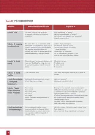 54
arketing y ventas marketing y ventas marketing y ventas marketing y ventas marketing y
eting y ventas marketing y ventas marketing y ventas marketing y ventas marketing y ven
g y ventas marketing y ventas marketing y ventas marketing y ventas marketing y venta
g y ventas marketing y ventas marketing y ventas marketing y ventas marketing y ventas
ventas marketing y ventas marketing y ventas marketing y ventas marketing y ventas m
n
a
s
m
Definición Necesidad que cubre el Estudio Respuestas a…
Estudios Base Para conocer la situación actual del mercado,
su penetración en él, quiénes son sus clientes y
competidores.
¿Cómo valora el cliente “mi” producto?
¿Qué características destaca de “mi” producto?
¿Qué es lo que le gusta del producto de la “competencia”?
¿Se puede mejorar el producto?
Estudios de Imagen y
Posicionamiento
Para conocer cómo le ven sus consumidores y dónde
están respecto a sus competidores. La imagen juega un
papel muy importante para que un producto sobreviva
ante un grupo de consumidores cada vez más
consciente de las marcas que se ofrecen en el mercado
y la tendencia a la apertura comercial en el mundo.
¿Cuál es la imagen percibida por los
consumidores de mi producto o marca?
¿Qué piensan de mi marca los consumidores?
¿Cómo me describirían?
¿Qué perciben de mis competidores?
¿Por qué prefieren la marca competidora a la mía?
¿Cómo me puedo diferenciar de los otros productos?
Estudios de Brand
Equity
Debemos de asegurar que el producto adjudicado a una
marca como “Brand Equity”, se distinga claramente
de su competencia y cubra un segmento del mercado
distinto.
I. Conocimiento de marca
II. Lealtad de marca
III. Calidad Percibida
IV. Asociaciones
Estudios de Brand
Tracking
¿Cómo evoluciona mi marca? ¿Hubo cambios en la imagen de mi producto y en los patrones de
consumo?
Estudio Segmentación
y Tipología de
Consumidores
Identificar a los diferentes segmentos de mercados y
así poder dirigir mejores estrategias.
¿Quién es mi consumidor?
¿Cuánto gastan en productos similares?
Estudios Previos
al Lanzamiento de
Nuevos Productos
Test de producto
Test de concepto
Test de nombre/marca
Test de envase
Test de slogan
Estudios actitudinales y de comportamiento de los
consumidores
El Concept test o test de concepto consiste en una descripción
detallada de la idea, la interpretación y las connotaciones que sugiere
un determinado producto o servicio identificando el significado o
significados que éste tiene para el consumidor.
La prueba de Producto permite contestar ¿cómo percibe el consumidor
las características físicas de mis productos actuales o nuevos?
¿Se puede mejorar el producto?
¿Qué nuevos productos podemos desarrollar rentablemente?
¿Quién está comprando nuestros productos?
Estudio Motivaciones
y Hábitos de Compra
Las razones que pueden impulsar a comprar a
una persona pueden ser su rol, aspectos lúdicos o
situaciones afectivas y es necesario determinar las
razones por la cual un determinado producto y/o
servicio es preferido.
¿Qué motiva a comprar a los clientes comprar mi producto? Marca,
Precio, Calidad, etc.?
¿Por qué compran los clientes los productos de la competencia?
Cuadro 13: TIPOLOGÍA DE LOS ESTUDIOS
 