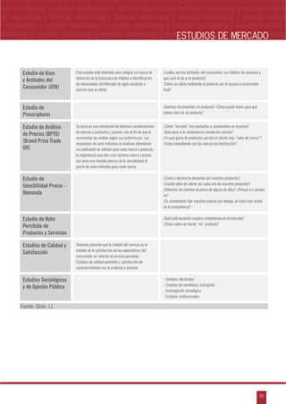 n
a
s
m
55
ventas marketing y ventas marketing y ventas marketing y ventas marketing y ventas ma
ntas marketing y ventas marketing y ventas marketing y ventas marketing y ventas marke
as marketing y ventas marketing y ventas marketing y ventas marketing y ventas marke
s marketing y ventas marketing y ventas marketing y ventas marketing y ventas marketin
marketing y ventas marketing y ventas marketing y ventas marketing y ventas marketingESTUDIOS DE MERCADO
Estudio de Usos
y Actitudes del
Consumidor (UYA)
Este estudio está diseñado para integrar un marco de
definición de la Estructura de Hábitos e Identificación
de necesidades del Mercado de algún producto o
servicio que se oferte.
¿Cuáles son las actitudes del consumidor, sus hábitos de consumo y
qué usos le da a mi producto?
¿Cómo se utiliza realmente el producto por el usuario o consumidor
final?
Estudio de
Prescriptores
¿Quiénes recomiendan mi producto? ¿Cómo puedo hacer para que
hablen bien de mi producto?
Estudio de Análisis
de Precios (BPTO)
(Brand Price Trade
Off)
Se basa en una simulación de distintas combinaciones
de marcas o productos y precios, con el fin de que el
consumidor las ordene según sus preferencias. Las
respuestas de cada individuo se analizan obteniendo
un coeficiente de utilidad para cada marca o producto,
la importancia que dan a los factores marca y precio,
así como una medida precisa de la sensibilidad al
precio de cada individuo para cada marca.
¿Cómo “resisten” mis productos a incrementos en el precio?
¿Qué pasa si la competencia cambia los precios?
¿En qué gama de productos percibe el cliente más “valor de marca”?
¿Estoy compitiendo con las marcas de distribución?
Estudio de
Sensibilidad Precio –
Demanda
¿Crece o decrece la demanda por nuestros productos?
¿Cuánto debo de cobrar por cada uno de nuestros productos?
¿Debemos de cambiar el precio de alguno de ellos? ¿Porqué sí o porqué
no?
¿Es conveniente fijar nuestros precios por debajo, al nivel o por arriba
de la competencia?
Estudio de Valor
Percibido de
Productos y Servicios
¿Qué está haciendo nuestra competencia en el mercado?
¿Cómo valora el cliente “mi” producto?
Estudios de Calidad y
Satisfacción
Teniendo presente que la calidad del servicio es la
medida de la satisfacción de las expectativas del
consumidor en relación al servicio percibido.
Estudios de calidad percibida y satisfacción de
usuarios/clientes con el producto o servicio.
Estudios Sociológicos
y de Opinión Pública
- Sondeos electorales
- Estudios de movilidad y transporte
- Investigación sociológica
- Estudios institucionales
Fuente: Girón, J.J.
 