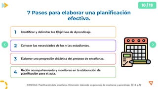 Planificacion efectiva para una clase, recoendaciones y componenetes de ...