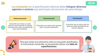 Planificacion efectiva para una clase, recoendaciones y componenetes de ...