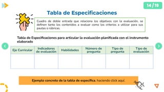 Planificacion efectiva para una clase, recoendaciones y componenetes de ...