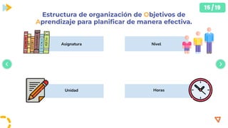 Planificacion efectiva para una clase, recoendaciones y componenetes de ...