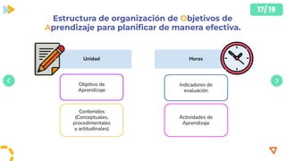 Planificacion efectiva para una clase, recoendaciones y componenetes de ...