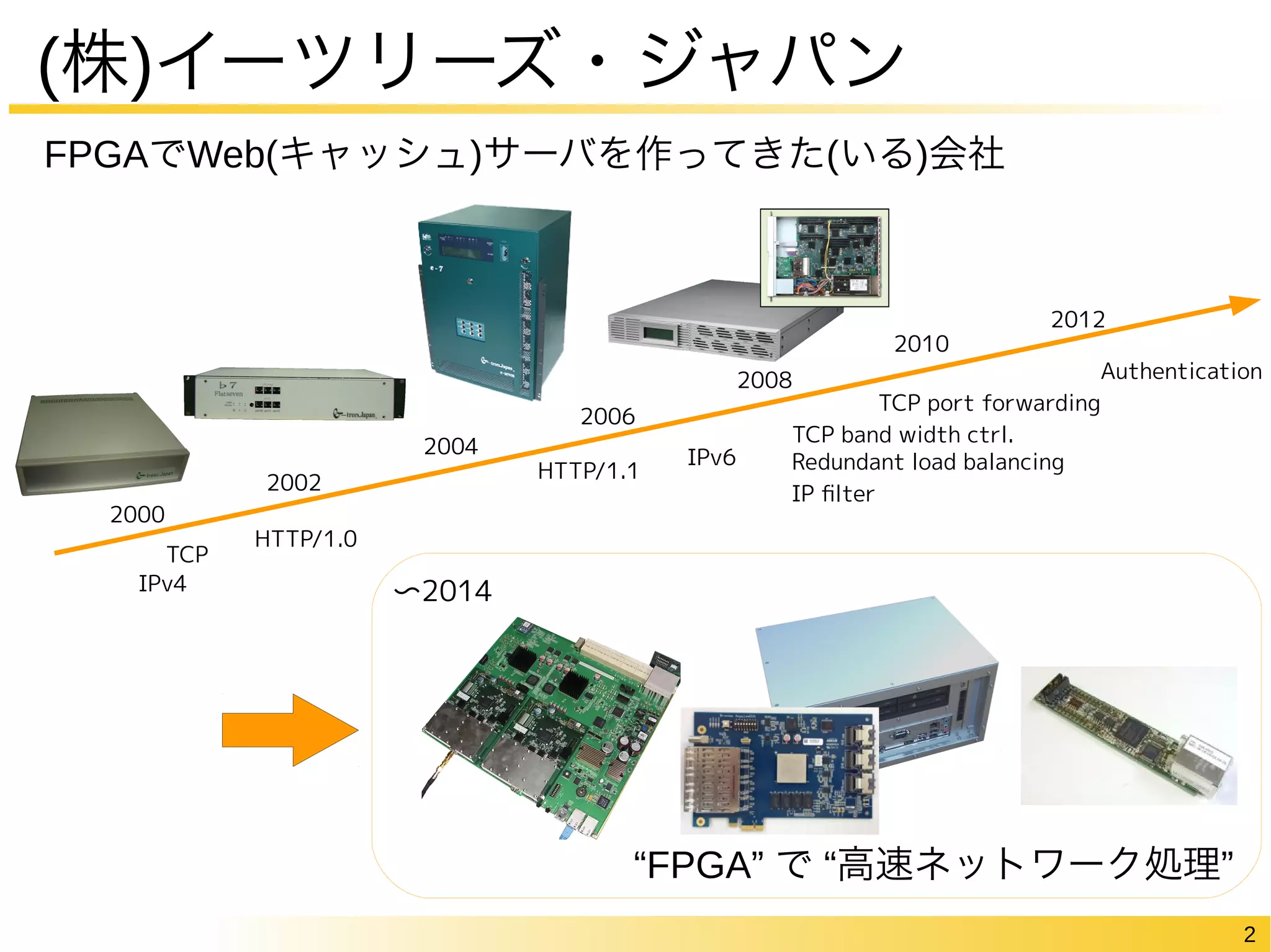 Authentication 
2 
(株)イーツリーズ・ジャパン 
FPGAでWeb(キャッシュ)サーバを作ってきた(いる)会社 
2000 
2002 
2004 
2006 
2008 
2010 
2012 
TCP HTTP/1.0 
IPv4 
TCP band width ctrl. 
IPv6 Redundant load balancing 
IP filter 
TCP port forwarding 
HTTP/1.1 
“FPGA” で “高速ネットワーク処理” 
〜2014 
 