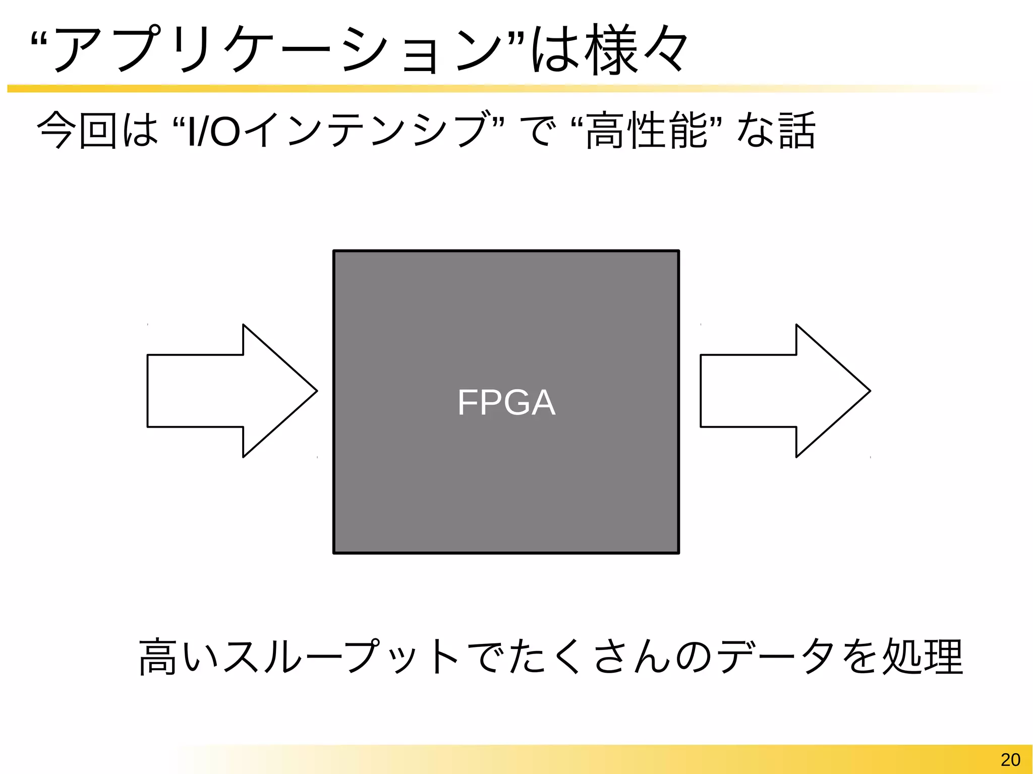 20 
“アプリケーション”は様々 
今回は “I/Oインテンシブ” で “高性能” な話 
FPGA 
高いスループットでたくさんのデータを処理 
 