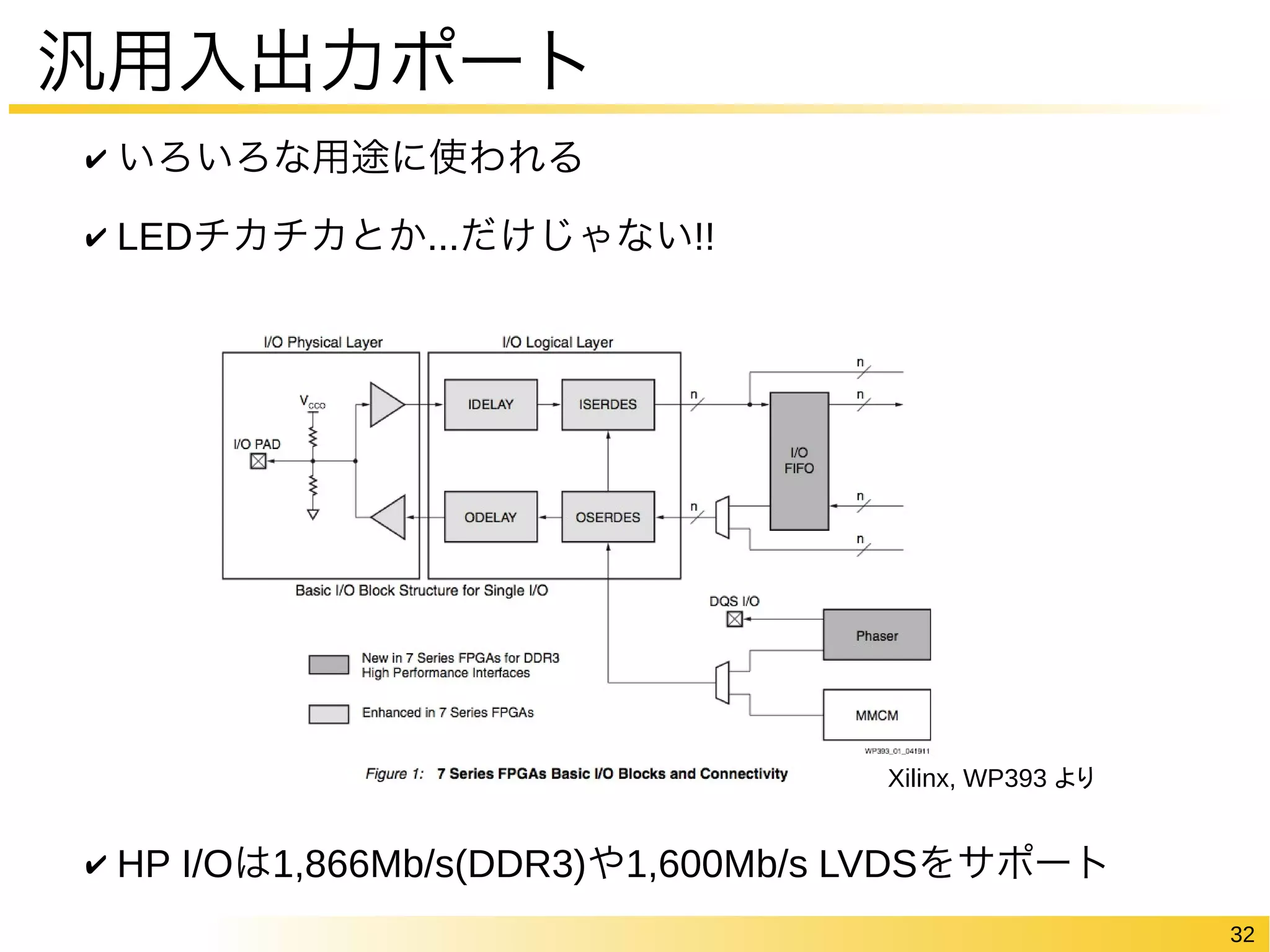 32 
汎用入出力ポート 
✔ いろいろな用途に使われる 
✔ LEDチカチカとか...だけじゃない!! 
Xilinx, WP393 より 
✔ HP I/Oは1,866Mb/s(DDR3)や1,600Mb/s LVDSをサポート 
 