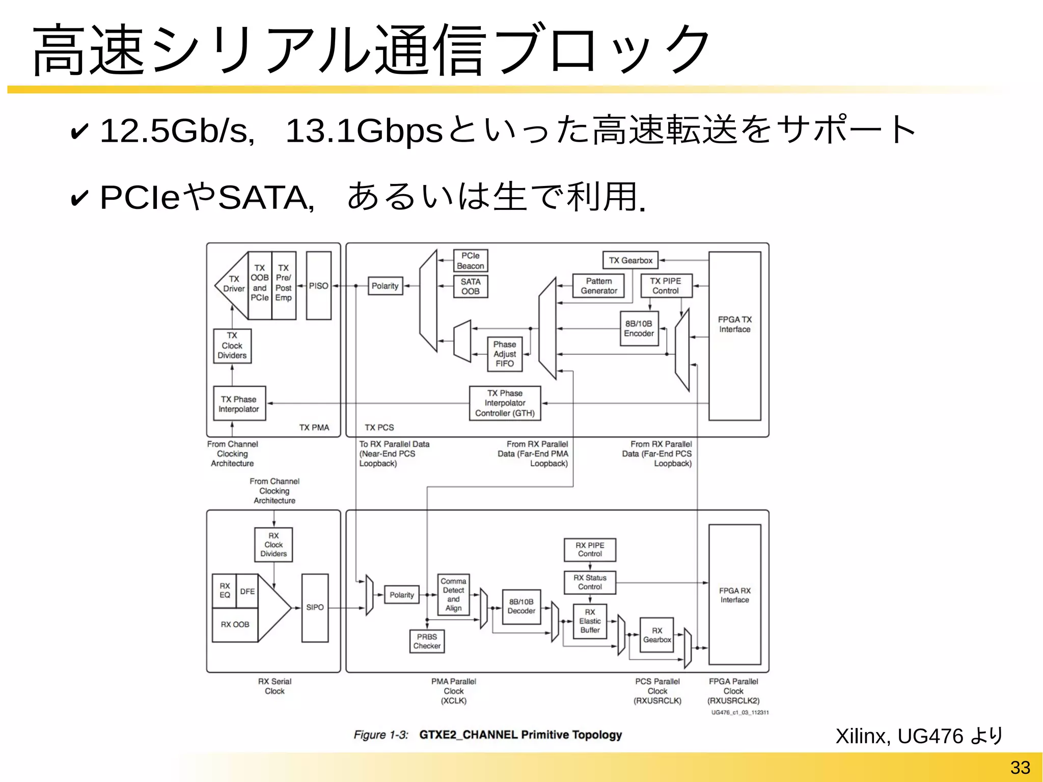 33 
高速シリアル通信ブロック 
✔ 12.5Gb/s，13.1Gbpsといった高速転送をサポート 
✔ PCIeやSATA，あるいは生で利用． 
Xilinx, UG476 より 
 