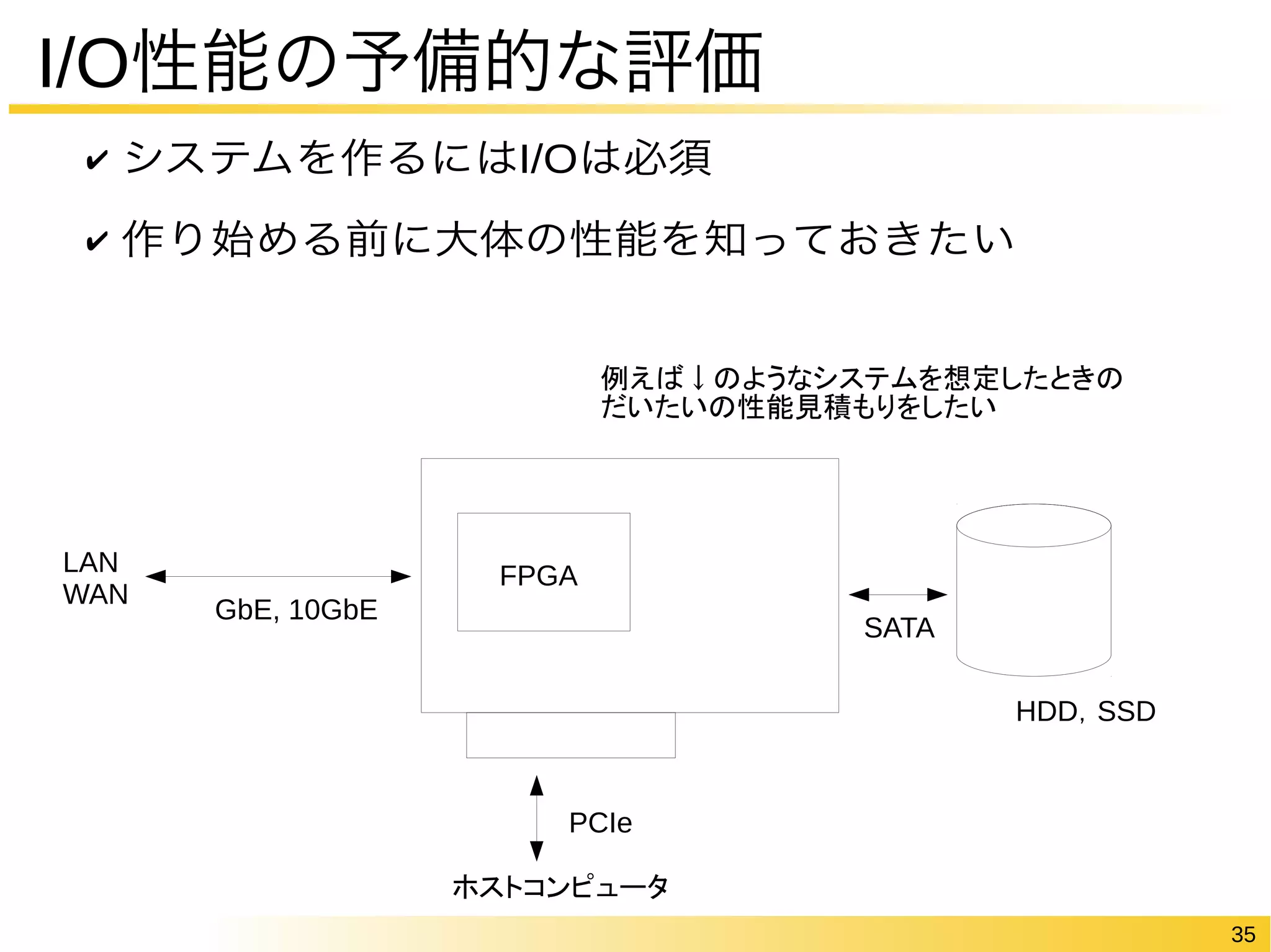 35 
I/O性能の予備的な評価 
✔ システムを作るにはI/Oは必須 
✔ 作り始める前に大体の性能を知っておきたい 
FPGA 
GbE, 10GbE 
例えば↓のようなシステムを想定したときの 
だいたいの性能見積もりをしたい 
PCIe 
SATA 
HDD，SSD 
ホストコンピュータ 
LAN 
WAN 
 