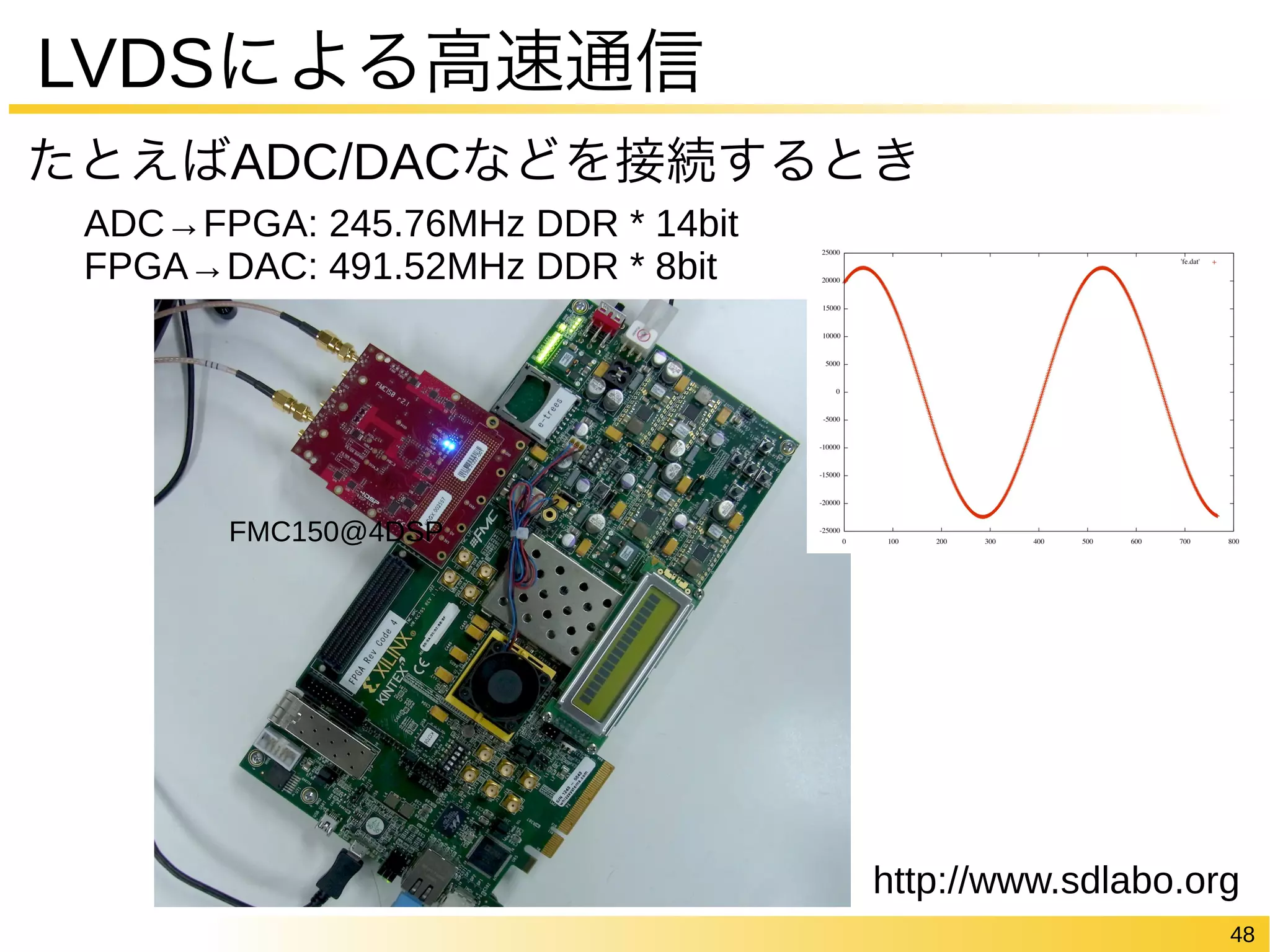 48 
LVDSによる高速通信 
たとえばADC/DACなどを接続するとき 
ADC→FPGA: 245.76MHz DDR * 14bit 
FPGA→DAC: 491.52MHz DDR * 8bit 
http://www.sdlabo.org 
FMC150@4DSP 
 