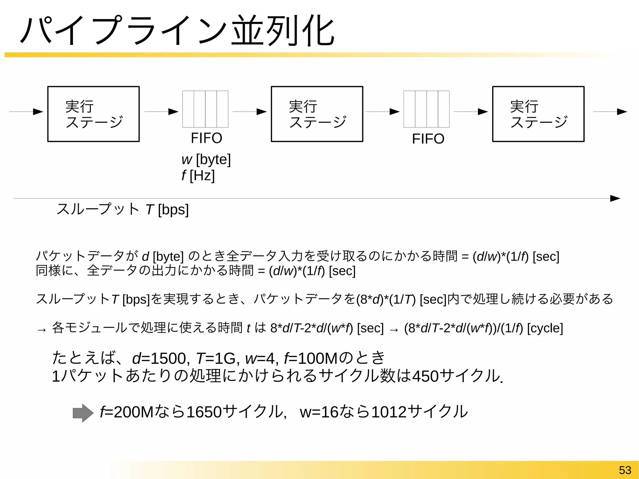 53 
パイプライン並列化 
FIFO 
w [byte] 
f [Hz] 
実行 
ステージ 
スループット T [bps] 
FIFO 
実行 
ステージ 
実行 
ステージ 
パケットデータが d [byte] のとき全データ入力を受け取るのにかかる時間 = (d/w)*(1/f) [sec] 
同様に、全データの出力にかかる時間 = (d/w)*(1/f) [sec] 
スループットT [bps]を実現するとき、パケットデータを(8*d)*(1/T) [sec]内で処理し続ける必要がある 
→ 各モジュールで処理に使える時間 t は 8*d/T-2*d/(w*f) [sec] → (8*d/T-2*d/(w*f))/(1/f) [cycle] 
　たとえば、d=1500, T=1G, w=4, f=100Mのとき 
　1パケットあたりの処理にかけられるサイクル数は450サイクル． 
　　　　f=200Mなら1650サイクル，w=16なら1012サイクル 
 