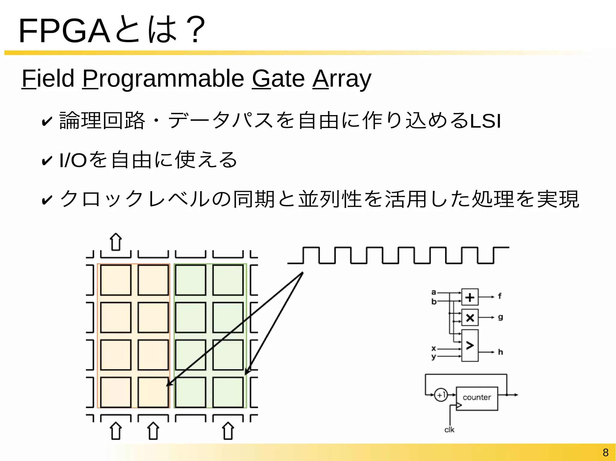 8 
FPGAとは？ 
Field Programmable Gate Array 
✔ 論理回路・データパスを自由に作り込めるLSI 
✔ I/Oを自由に使える 
✔ クロックレベルの同期と並列性を活用した処理を実現 
 