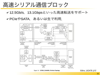 33 
高速シリアル通信ブロック 
✔ 12.5Gb/s，13.1Gbpsといった高速転送をサポート 
✔ PCIeやSATA，あるいは生で利用． 
Xilinx, UG476 より 
 