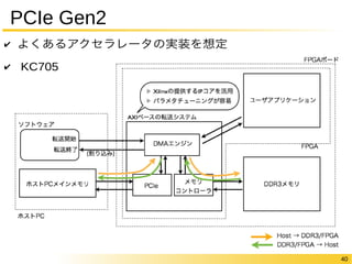 40 
PCIe Gen2 
✔ よくあるアクセラレータの実装を想定 
✔ KC705 
 