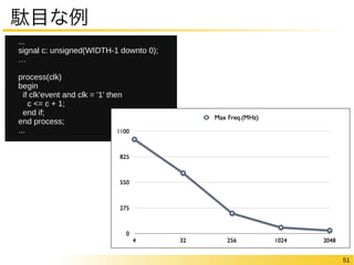 51 
駄目な例 
... 
signal c: unsigned(WIDTH-1 downto 0); 
… 
process(clk) 
begin 
if clk'event and clk = '1' then 
c <= c + 1; 
end if; 
end process; 
... 
 
