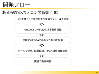 57 
開発フロー 
ある程度のパソコンで設計可能 
HDLを使ったRTL設計で所望のモジュールを実装 
RTLシミュレーションによる動作検証 
使用するFPGAにあわせた制約を定義 
ツールで合成，配置配線，FPGA構成情報生成 
実機で動作確認 
 
