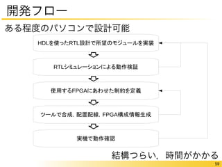 59 
開発フロー 
ある程度のパソコンで設計可能 
HDLを使ったRTL設計で所望のモジュールを実装 
RTLシミュレーションによる動作検証 
使用するFPGAにあわせた制約を定義 
ツールで合成，配置配線，FPGA構成情報生成 
実機で動作確認 
結構つらい，時間がかかる 
 