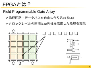 6 
FPGAとは？ 
Field Programmable Gate Array 
✔ 論理回路・データパスを自由に作り込めるLSI 
✔ クロックレベルの同期と並列性を活用した処理を実現 
 