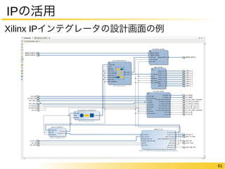 61 
IPの活用 
Xilinx IPインテグレータの設計画面の例 
 