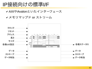 62 
IP接続向けの標準I/F 
✔ AXIやAvalonといたインターフェース 
✔ メモリマップド or ストリーム 
クロック 
リセット 
アドレス 
長さ 
サイズ 
各種ctrl/設定 
データ 
ストローブ 
データ有効 
各種ステータス 
データ 
ストローブ 
データ有効 
 
