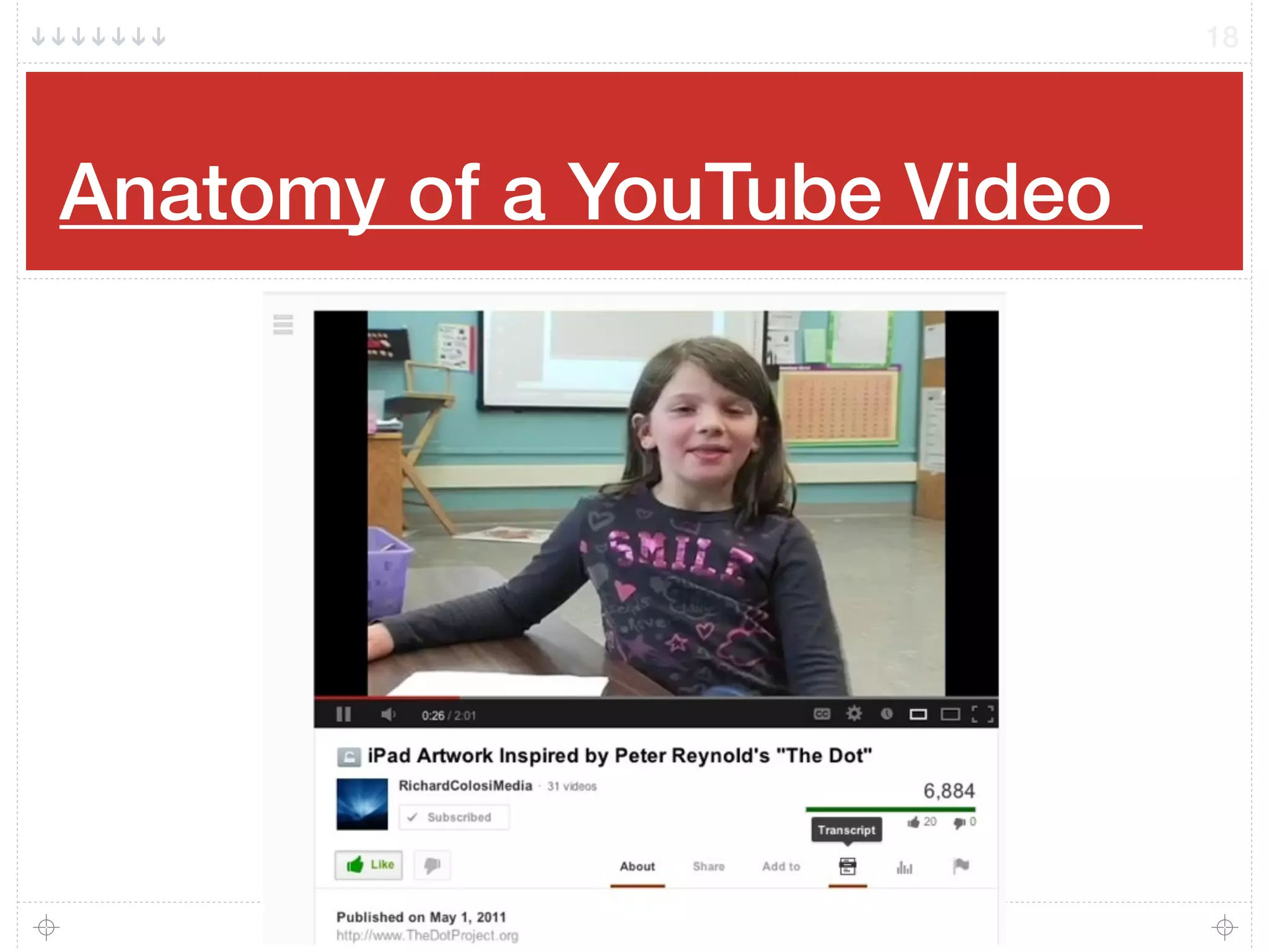 Anatomy of a YouTube Video!
18
 