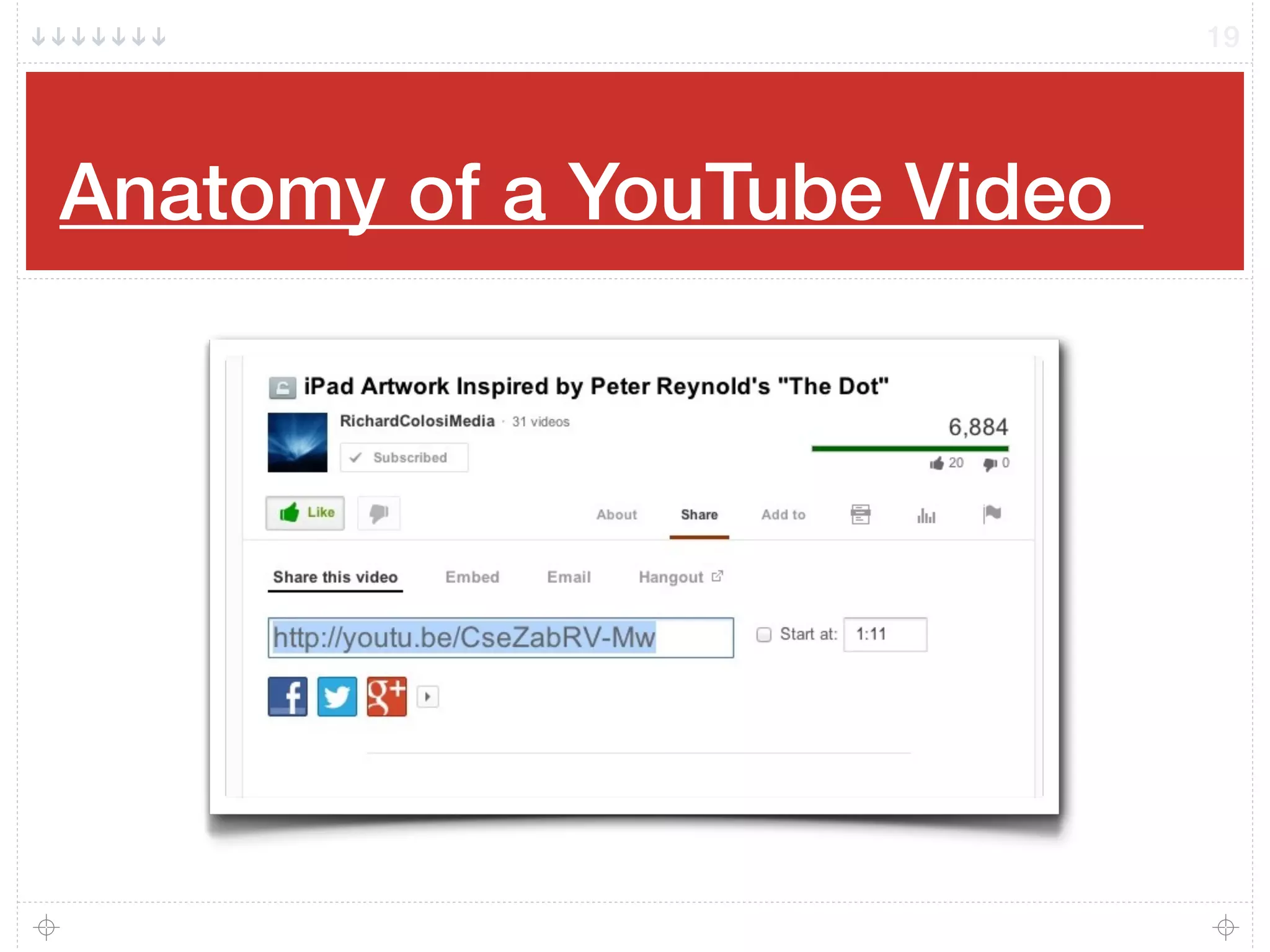 Anatomy of a YouTube Video!
19
 