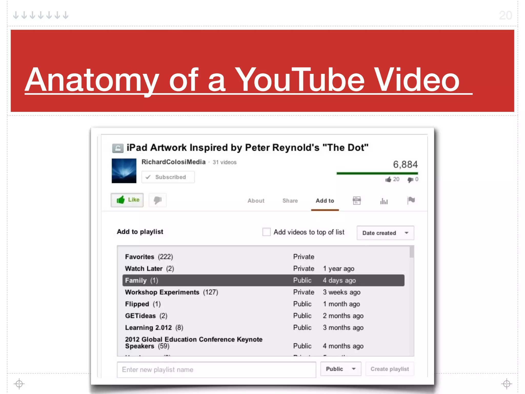 Anatomy of a YouTube Video!
20
 