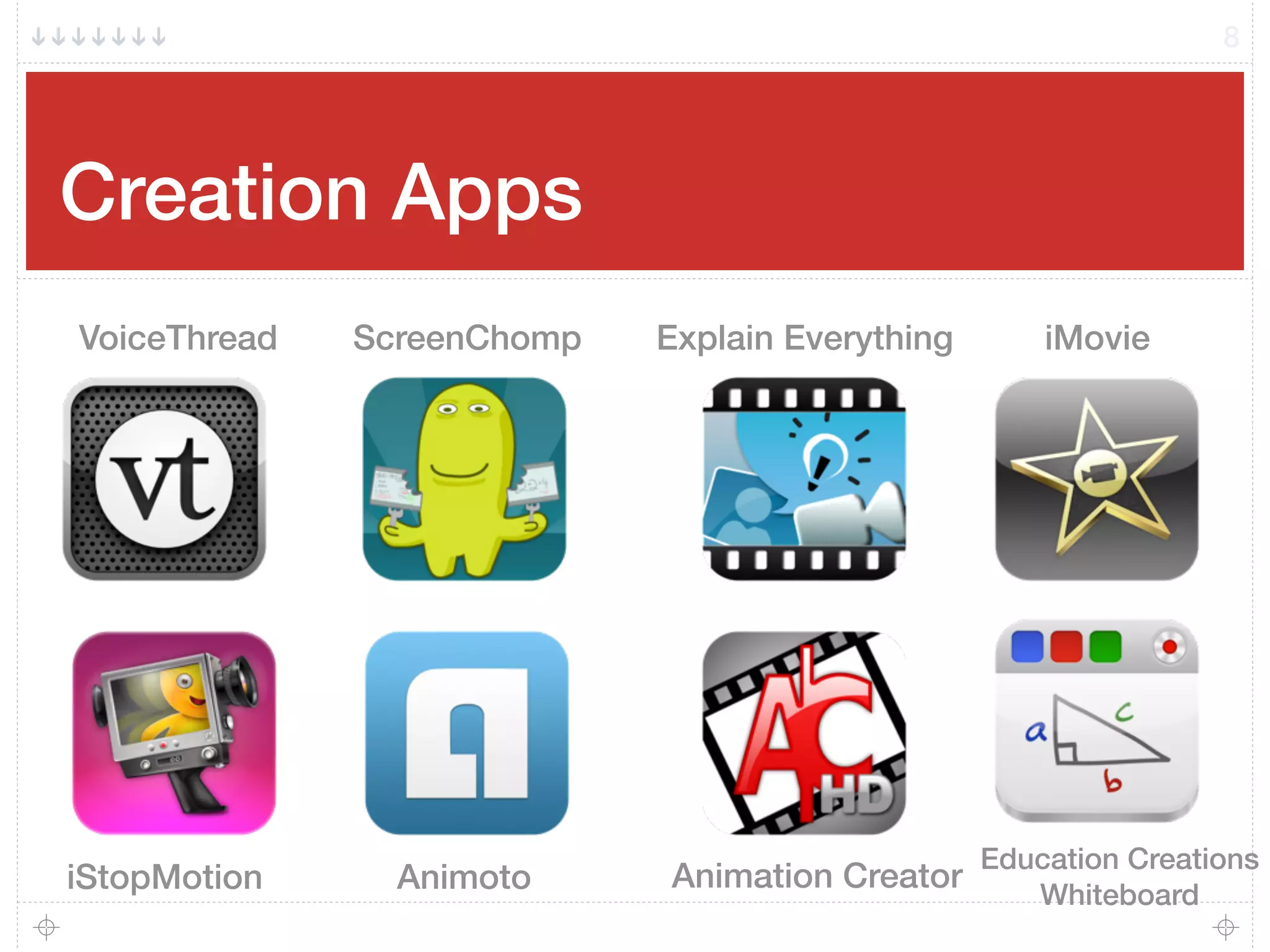 Creation Apps
8
Explain Everything
Education Creations
Whiteboard
iStopMotion Animoto
VoiceThread ScreenChomp
Animation Creator
iMovie
 
