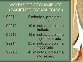VISITAS DE SEGUIMIENTO (PACIENTE ESTABLECIDO) 99211 5 minutos, problema  mínimo 99212 10 minutos, problema  limitado 99213 15 minutos, problema  bajo moderado 99214 25 minutos, problema  moderado 99215 45 minutos, problema  alto severo  