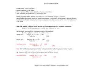 RECTIFICATION OF ERRORS



  Rectification of Errors can be done :
1 Before preparation of Trial Balance
2 After preparation of Trial Balance but before Final Accounts are drawn
3 After preparation of Final Accounts (i.e next Financial Year) .

  Before preparation of Trial Balance : One sided errors can be rectified by recording a statement .
  eg: Purchase of Machinery for cash for Rs. 10,000 correctly posted in Cash account, but not posted in Machinery Account .
  Rectification: On the debit side of the Machinery account a statement will be recorded as " To Error of Partial Omission "
  as Rs.10,000 .


  After Trial Balance : All errors will be rectified by recording a Journal entry. In case of unbalanced
             entry the help of Suspense account should be taken to balance the same .

  eg: Purchase of Machinery for Rs. 5,000 was recorded in Purchase book .
             The following 3 entries will make the rectification clear
  Wrong entry :       Purchase a/c. -------- Dr.   5,000
                           To Creditor                         5,000

  Correct entry :         Machinery a/c. -------- Dr.   5,000
                             To Creditor                         5,000

  Rectification entry :        Machinery a/c. -------- Dr.    5,000
                                   To Purchase a/c.                       5,000

  Note : Only Rectification entry is required but for better understanding both wrong & correct entries are given .

  eg: A paymemt of Rs. 1500 for Salaries has been posted twice to Salaries Account .

  Rectification entry :        Suspense a/c. -------- Dr.    1,500
                                    To Salariese a/c.                    5,000
                                                                             1,500




                                          VXplain 2 score more-post your doubtsto us at vxplain@gmail.com
 
